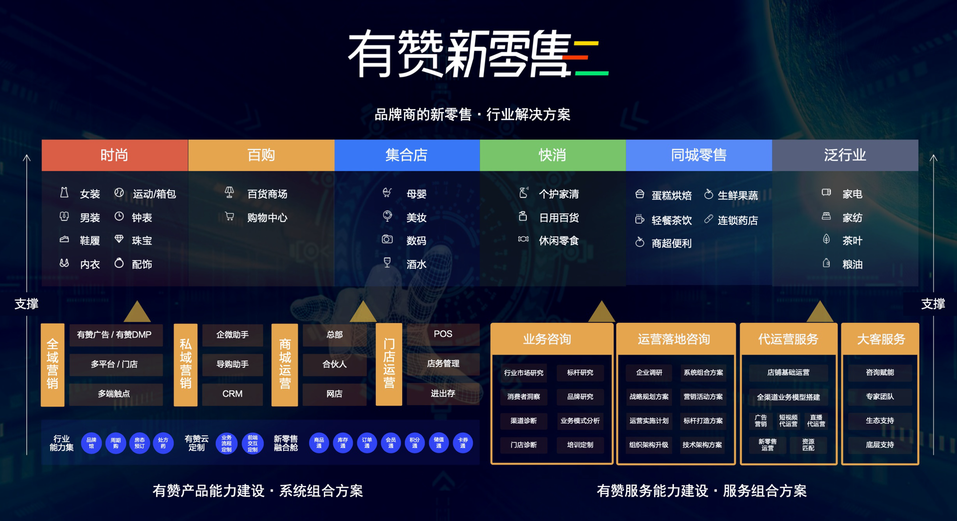 康安数码商城