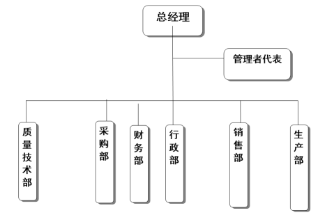 杭州mk手机注册器械有限公司质量诚信报告