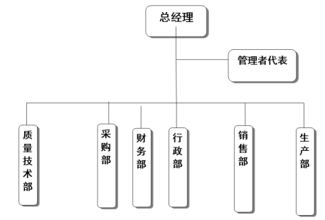 浙江mk（中国）有限公司质量诚信报告